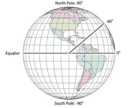 parallels of latitude|Latitude and longitude .